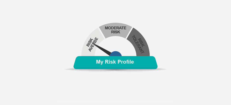 What is my risk profile and why does it matter?